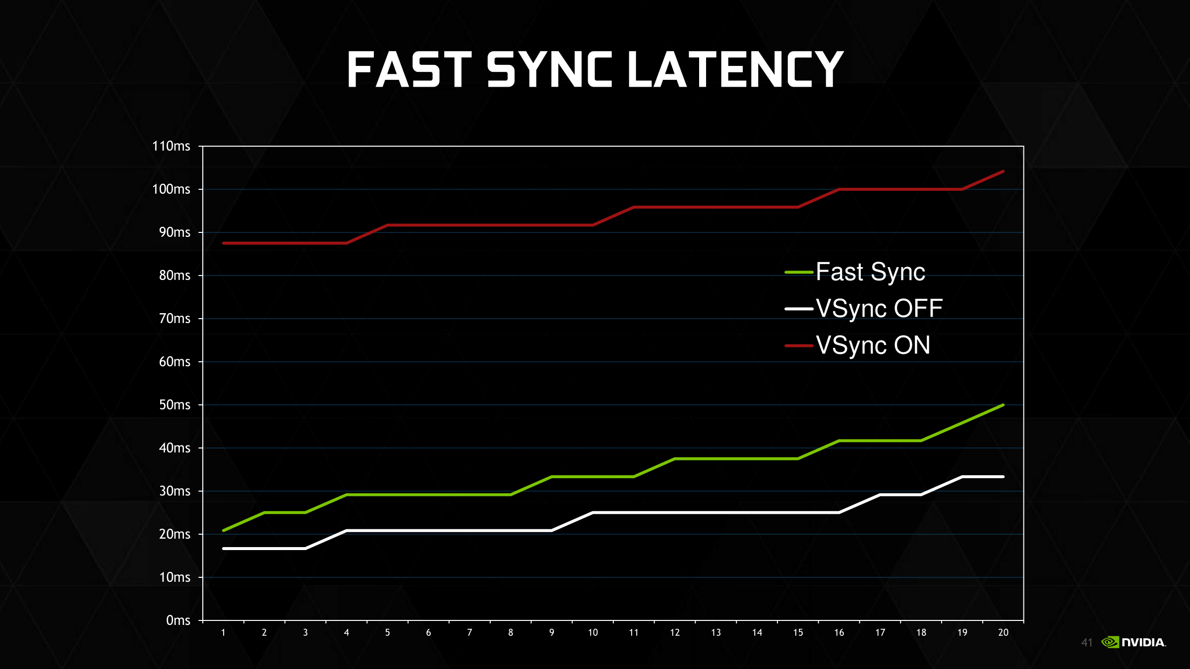 Nvidia Fast Sync