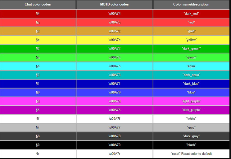 How To Modify Minecraft Colors For Signs In - Techilife