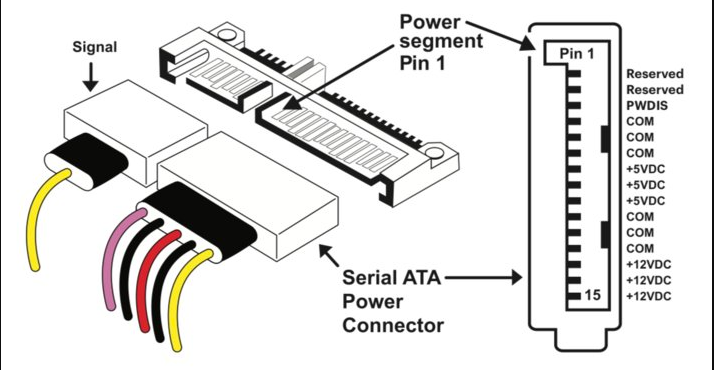 SATA 15-Pin Power Cable
