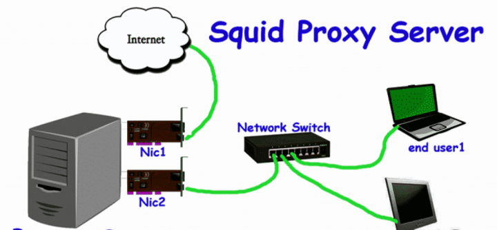 Squid Cache Proxy-Linux Home Server Apps